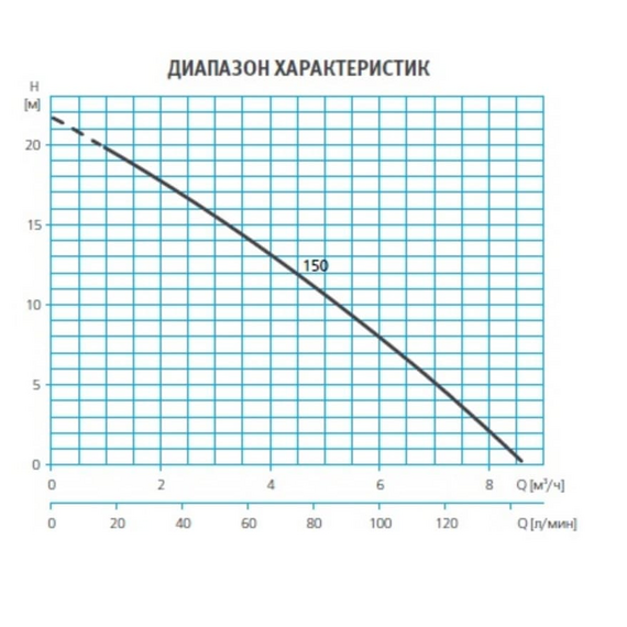 Vigicor диапазон характеристик