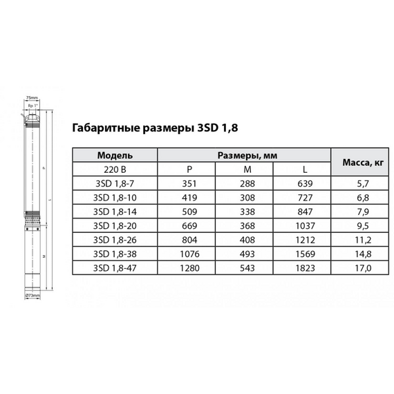 3SD 1.8 габариты и таблица