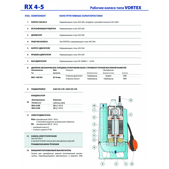 Конструктивные характеристики 4-5 VORTEX Pedrollo