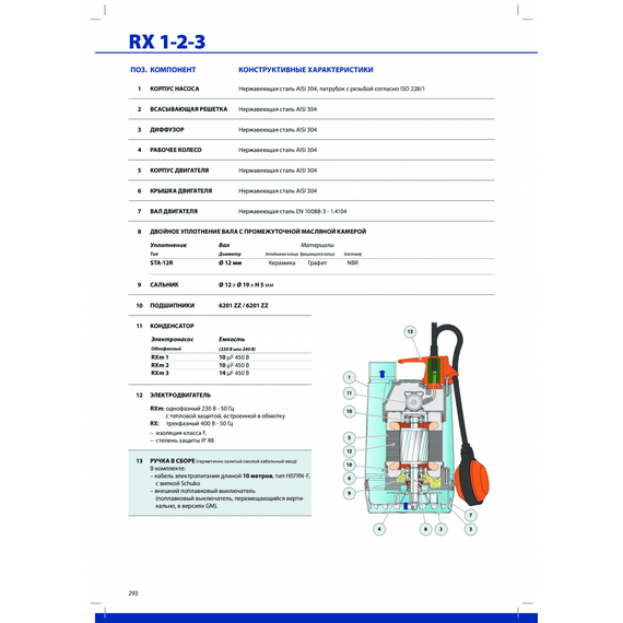 Конструктивные характеристики RX 1,2,3 Pedrollo