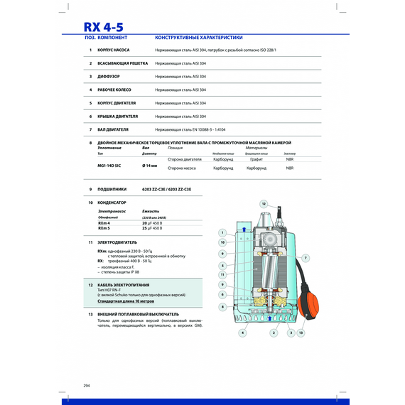 Конструктивные характеристики RX 4,5 Pedrollo